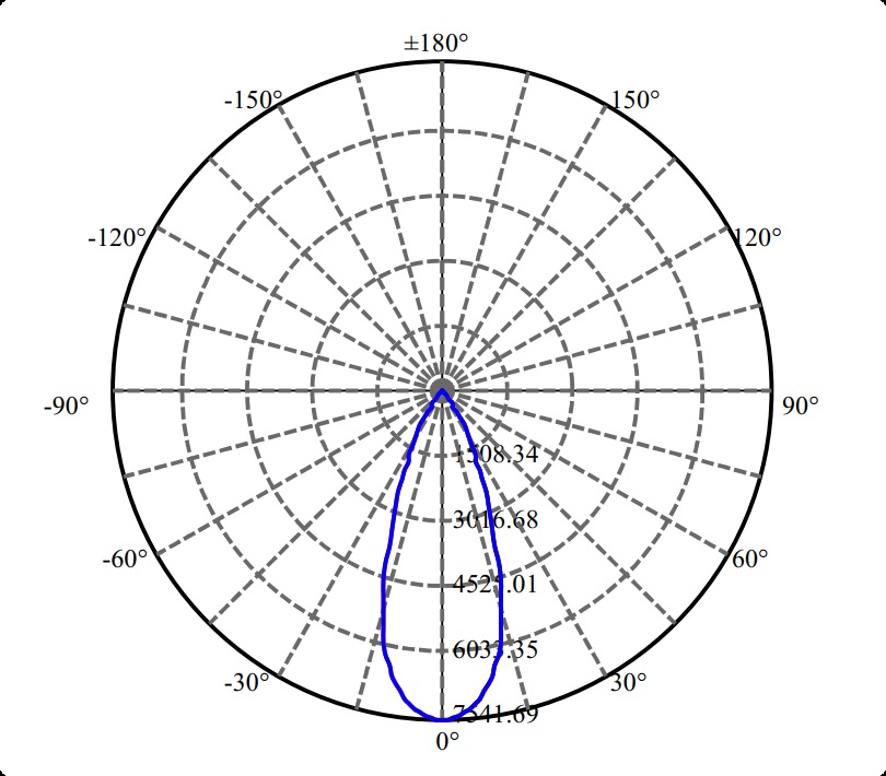 Nata Lighting Company Limited - High Efficiency Reflector